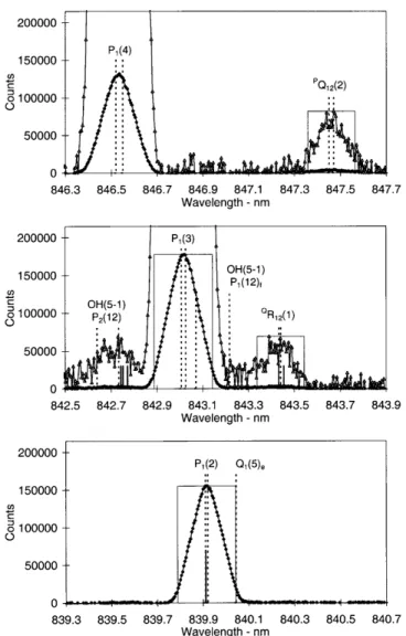 Table 1 lists the line ratios calculated from the published transition probabilities of T&amp;L, Mies and LWR, and the experimentally determined values