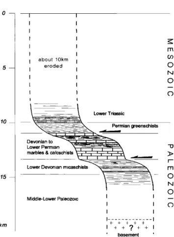 Figure 9.  Sketch of  Mesozoic Paleozoic stratigraphy  show-  ing  location of  Yulong Shah bedding-parallel  shear zones