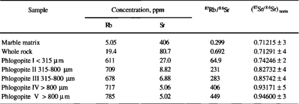 Table 1.  Rb-Sr Analytical Results  for Different Size Fractions  of Phlogopite  From Marble Sample  YN-75 