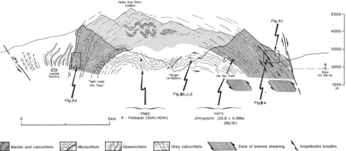Figure 5.  Synthetic  section  of Yulong Shan massif  through  Hu Tiao gorge (section  trace located on Figure  3)