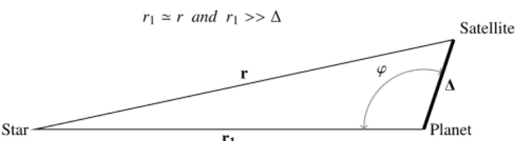 Figure 1. Geometry of the 3-body problem considered in this paper. We use bolded notations to indicate the vectors, and the non-bolded notations of these same quantities for the associated distances