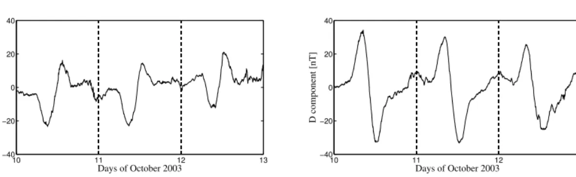 Figure 1. SSQ, 10–12 October 2003: midlatitude ground observations (AQU: λ g = 42.38 ◦ N and φ g = 13.32 ◦ E) for the H (left panel) and D (right panel) components