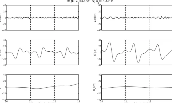 Figure 4. SSQ, 10–12 October 2003: EMD reconstruction for the H (left panels) and D (right panels) components at midlatitude ground station (AQU: λ g = 42.38 ◦ N and φ g = 13.32 ◦ E)