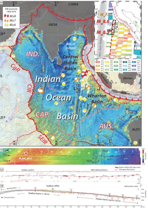 Figure 1. F6a reactivated fracture zone in Indian Ocean Basin tectonic setting. (a) The composite India (IND.) ‐ Australia (AUS.) ‐ Capricorn (CAP.) plate (bold red contour) hosts diffuse deformation zones delimited by red and white dashed lines (after Roy
