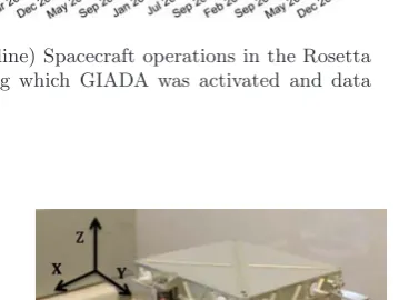 Fig. 1. (Color online) Spacecraft operations in the Rosetta cruise phase during which GIADA was activated and data were collected.