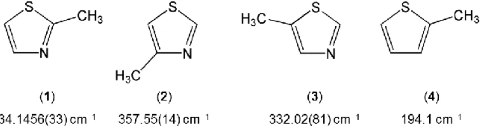FIG. 4. Comparison of the methyl torsional barriers of 2MTA (1) (this work) and its two isomers 4- (2) 16  and 5-methylthiazole (3), 17  as well  as 2-methylthiophene (4)