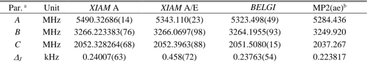 TABLE III. Molecular parameters in the principal axis system obtained using the XIAM code (XIAM A and XIAM A/E) and the BELGI-C s - -hyperfine code (BELGI)
