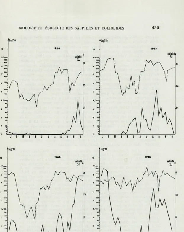 FIG.  1.   —   Distribution  de  Doliolum  nationalis  en   1960,  1963,  1964   et   1965 
