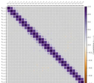 Figure 6. Hinton diagram showing the correlations between fre- fre-quency difference ratios r 01,10 (n) of different radial order n for the star KIC 6106415 (Perky)