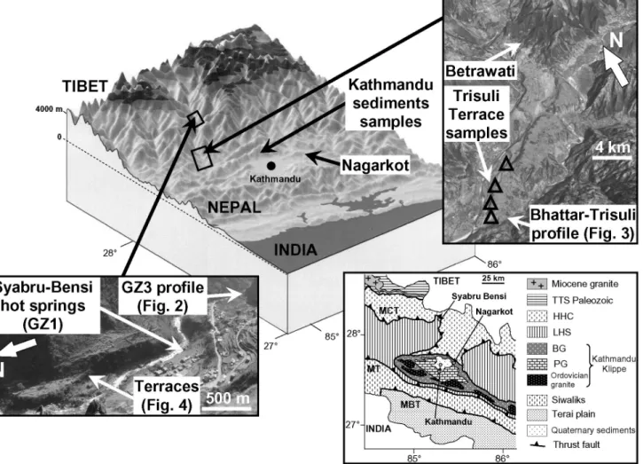 Fig. 1. Location of the sampling sites: the GZ3 profile, the main hot spring site (GZ1) and the three imbricated river terraces in Syabru- Syabru-Bensi (in the left picture), the Bhattar-Trisuli profile, the Trisuli Terrace samples (triangles) and Betrawat