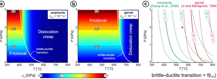 Figure 4. Second deviatoric stress invariant τ II in a P ‐ T diagram for (a) omphacite and (b) garnet