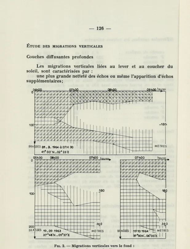 FIG.  2.   —  Migrations  verticales  vers  le  fond  : 