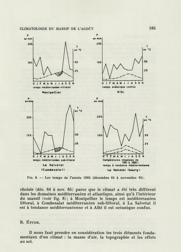 FIG .  8.  —  Les  temps  de  l'année  1965  (décembre  64  à  novembre  65). 