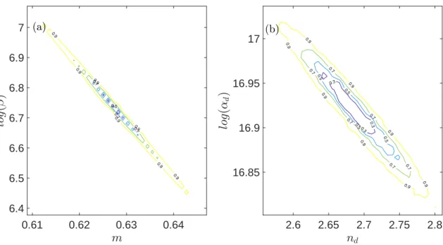 Figure 2.8 – Confidence maps for (m, b = log β) parameters (a), and (n d , log α d ) (b)