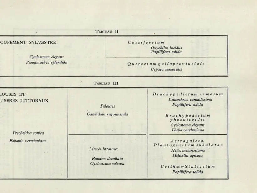 TABLEAU  II 