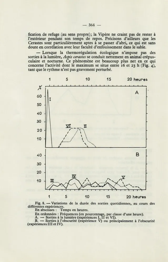 Fig.  8.  —  Variations  de  la  durée  des  sorties  quotidiennes,  au  cours  des  différentes expériences