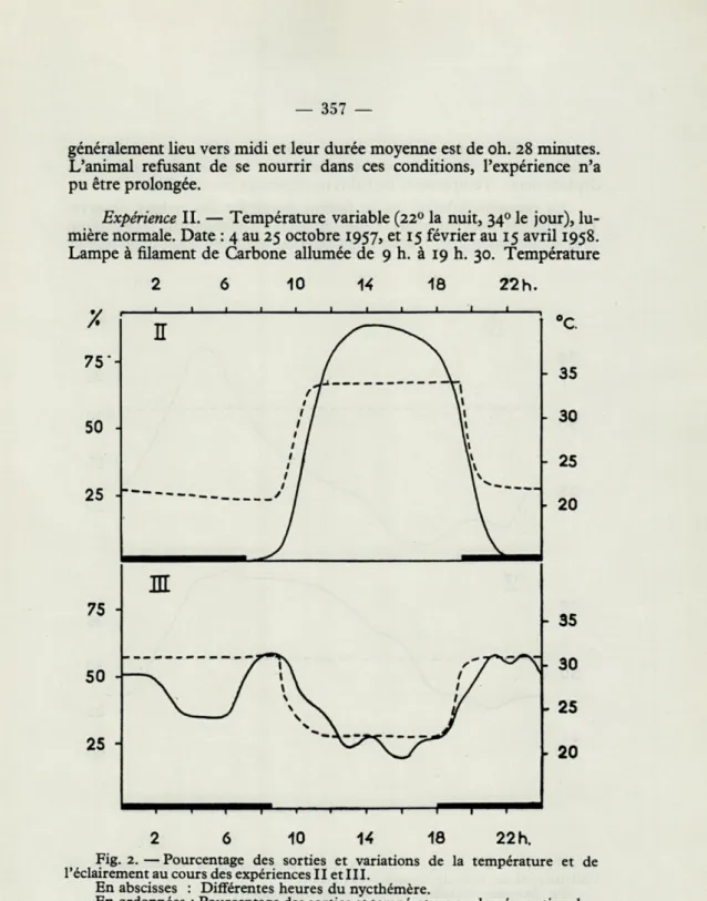 Fig.  2.  — Pourcentage  des  sorties  et  variations  de  la  température  et  de  Péclairement au cours des expériences  II  et  III