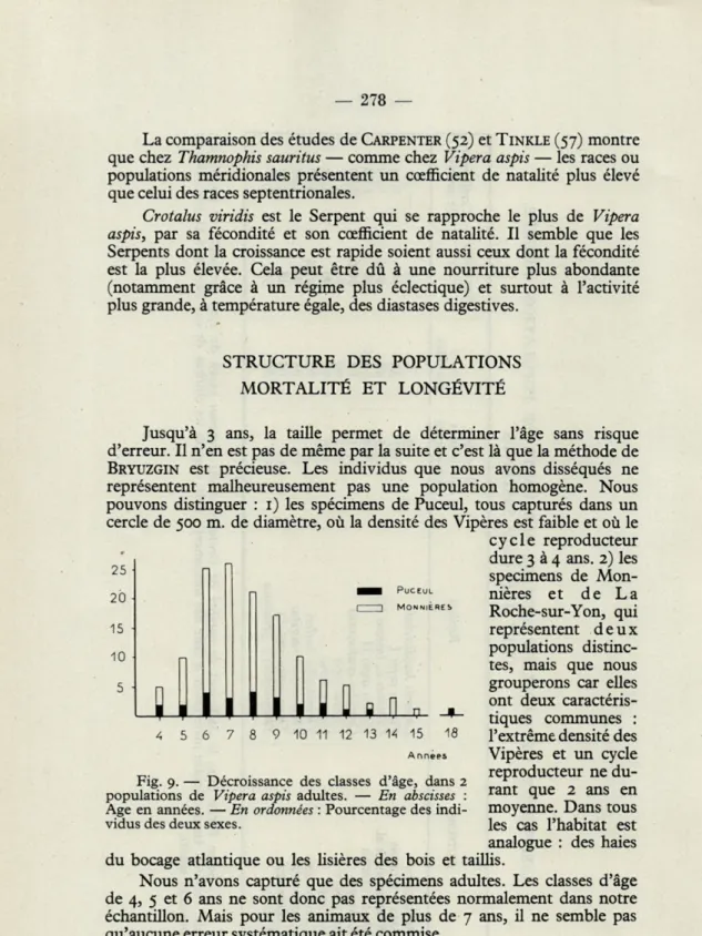 Fig.  9.  —  Décroissance  des  classes  d'âge,  dans   2 