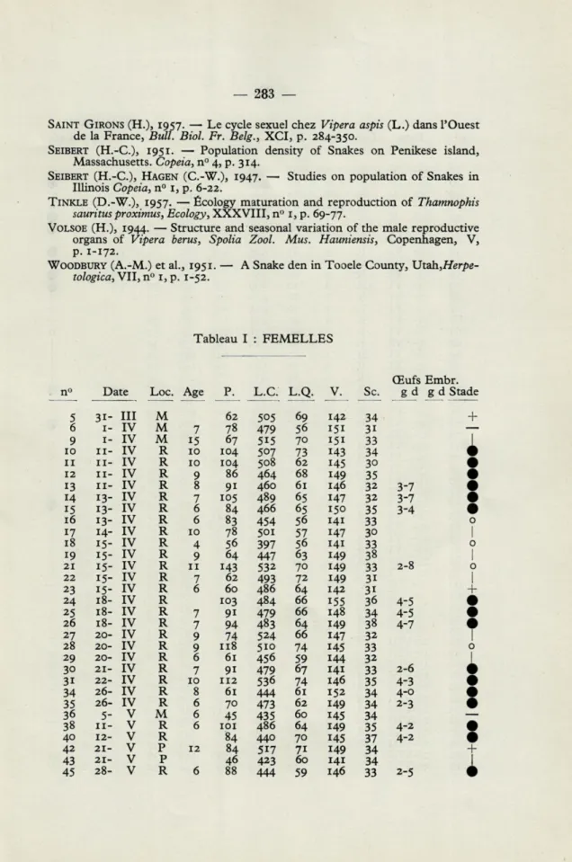 Tableau  I  :  FEMELLES 