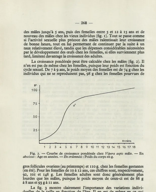 Fig.  2.  —  Courbe  de  croissance  pondérale  chez  Vipera  aspis  mâle.  —  En  abscisses  : Age en années