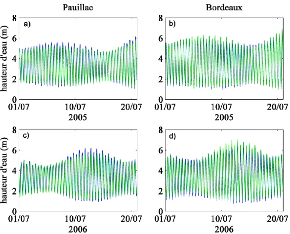 Figure II.16 : Comparaison du modèle (vert) avec les mesures (bleu) de salinité en surface  sur l’année 2005 (en haut) et 2006 (en bas) à Pauillac (a, e), Bordeaux (b, f), Portets (c, g)et  Libourne (d, h)