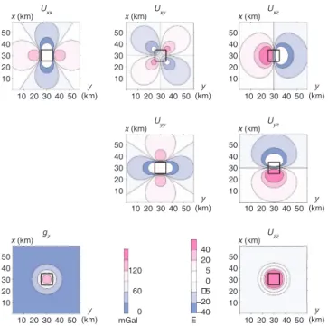 Figure 6 shows the results of our method 共 Figure 6a 兲 and of conventional Euler deconvolution 共 Figure 6b 兲 with window size 3 ⫻ 3 km