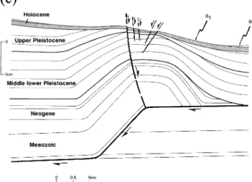 Table 1. Dimensions of north-hills anticlinal bulge, derived from sections in Fig. 4.