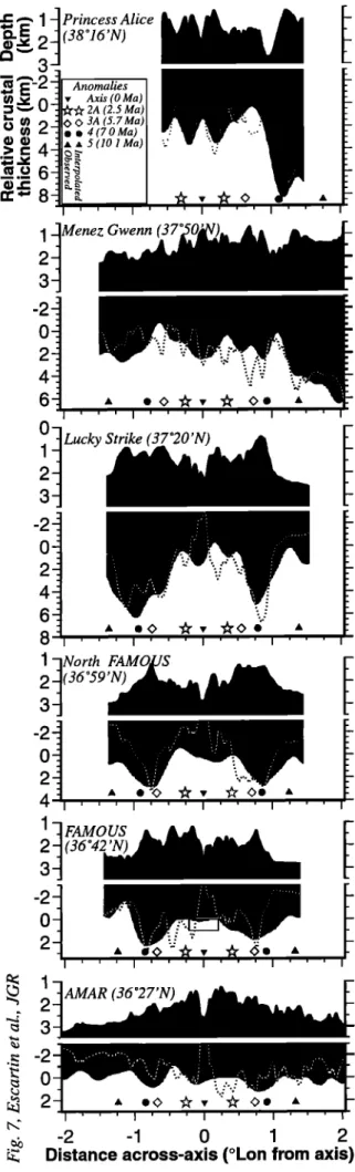 Figure  7.  Bathymetry and relative crustal thickness  profiles  across  the center  of each segment  (see Figure 5 for location)