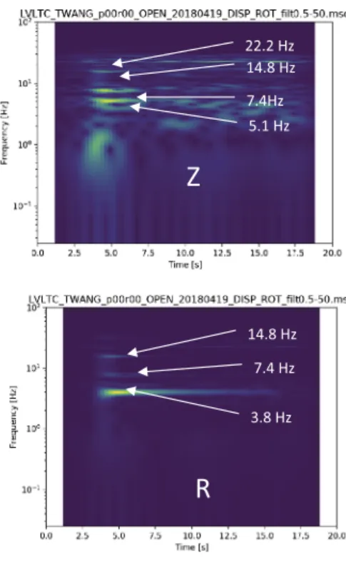 Fig. 5 Spectrograms of closed LSA (on the left) and open LSA (on the right)