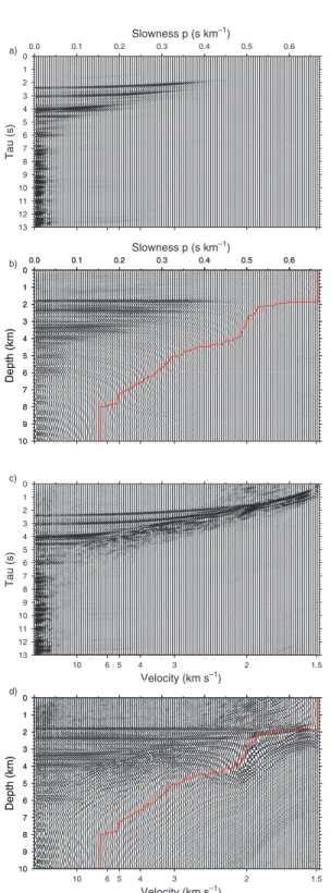 Figure 17. The τ –p and z–p wavefields for a typical CMP supergather of the Rockall Trough data