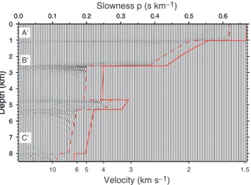 Figure 3. Depth-slowness (z–p) wavefield after downward continuation with the correct velocity function (Fig