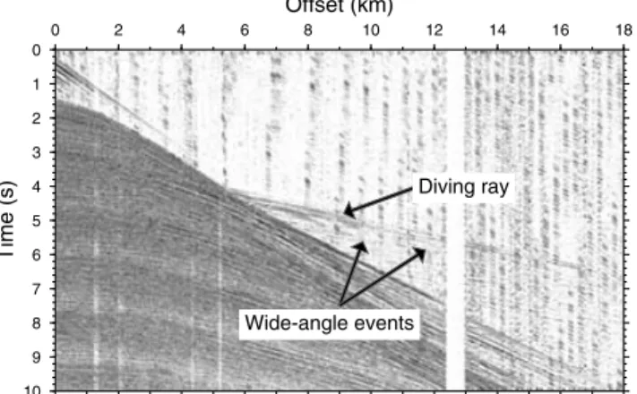 Figure 6. A stacked section of the Veritas processed Faeroes–Shetland data with a basic interpretation of the main structural horizons, after Shipp &amp;