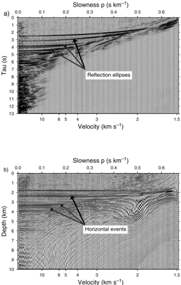 Figure 15. A typical CMP supergather from the Rockall Trough data set after application of a Radon filter to attenuate the seafloor multiple