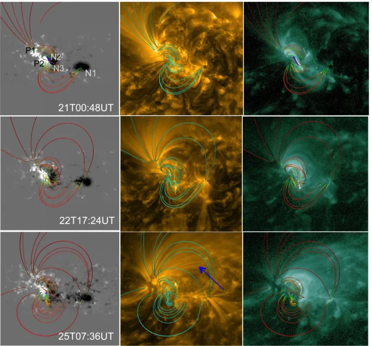 Fig. 4.— NLFFF magnetic structure of AR 12371 during the three eruption events. First column: Field lines plotted on top of the photospheric magnetogram (B z ) with labeled polarity regions