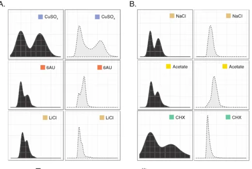 Figure  4.  Fitness  distribution  patterns  of  identified  Mendelian  traits  within  large  natural  population