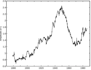 Fig. 2. Time variation of the amplitude of the aa-index semiannual variation, computed using a 22-year sliding window, centered.