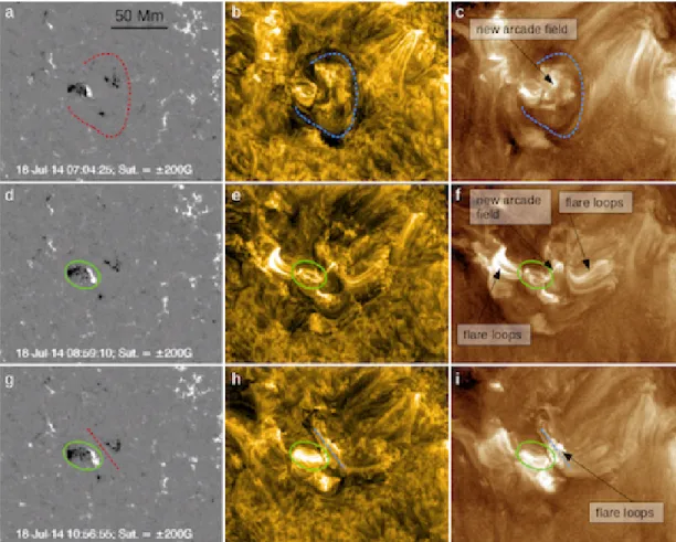 Figure 4. First and second eruption. The length scales for all panels is indicated in (a)