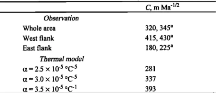 Table  1.  Observed  and Modeled  Subsidence Rates 