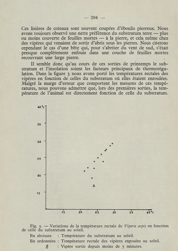 Fig.  3.  —  Variations  de  la  température  rectale  de  Vipera  aspis  en  fonction  de  celle  du  substratum  au  soleil