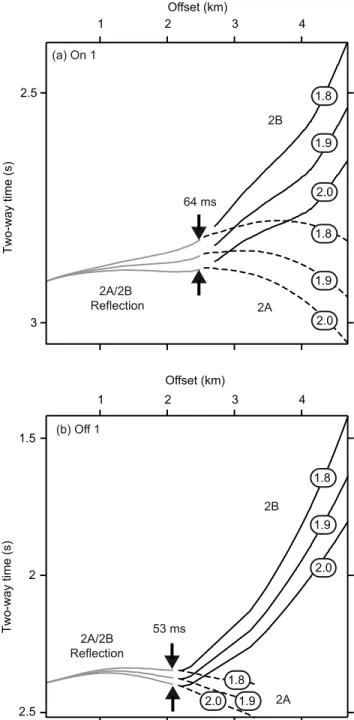 Figure 6. Influence of the choice of the stacking velocity on the image quality at (a–e) the southern segment end, (f–j) the segment center and (k–o) the eastern valley wall