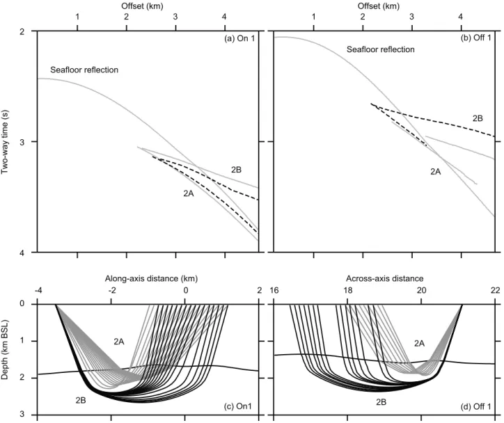 Figure 4. Synthetic TWT and associated raypaths for one location on the ridge axis and one location on the ridge flank