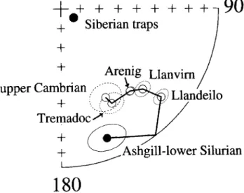Figure  6.  Pre-Permo/Triassic  directions found in the Moyero section. 
