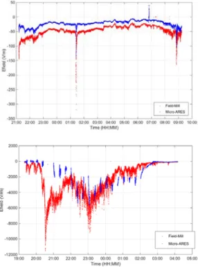 Figure 3 : 60x60x60 climate chamber 