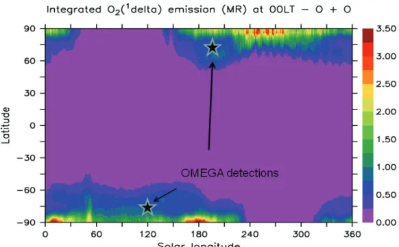 Figure 2. Latitude/season maps of zonally averaged vertical emission rate of O+O recombination in units of  megaRayleigh