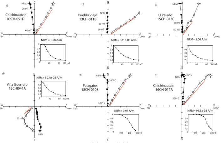 Fig. 4. Representative orthogonal plots and demagnetization curves of AF (a-d) and  thermal (e-f) demagnetization