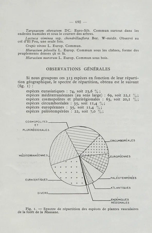 Fig.  1.  —  Spectre  de  répartition  des  espèces  de  plantes  vasculaires  de  la  forêt  de la  Massane