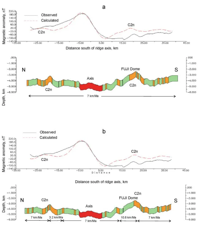 Figure 5. Total magnetic field anomalies from Indoyo cruise (solid black lines), with calculated anomalies (broken red lines) for the models shown below