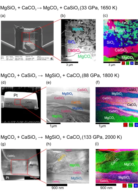 Fig. 1 Electron microscopic characterizations of recovered samples. Images of selected recovered sample cross-sections obtained using backscattered scanning electron microscopy (a, d, g), scanning transmitted electron microscopy (b, e, h), and energy-dispe
