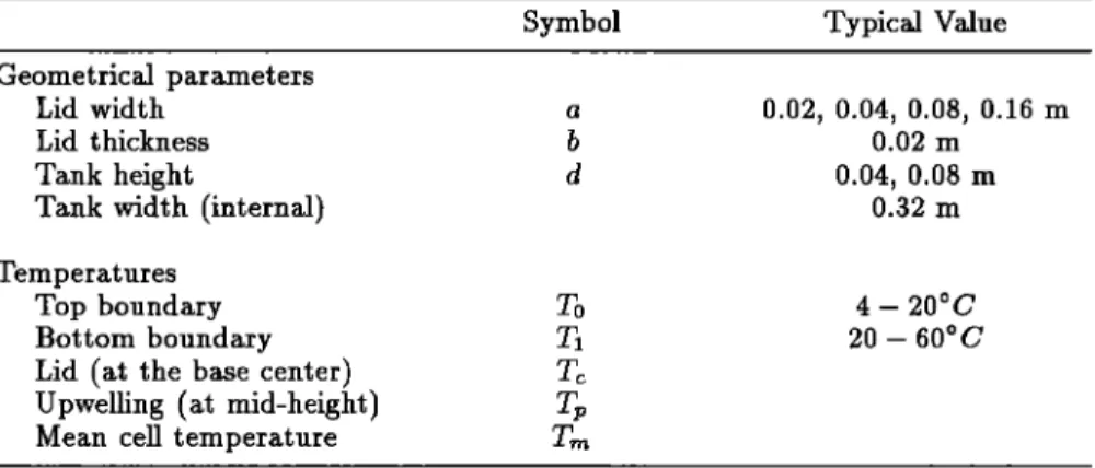 Table  2.  Variables  of  the  Problem 