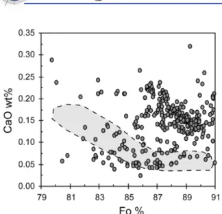 Figure 3. Spinel Cr# versus olivine Mg#, modified from Parkinson et al. [2003]. Spinel compositions from this study are reported in Table A2